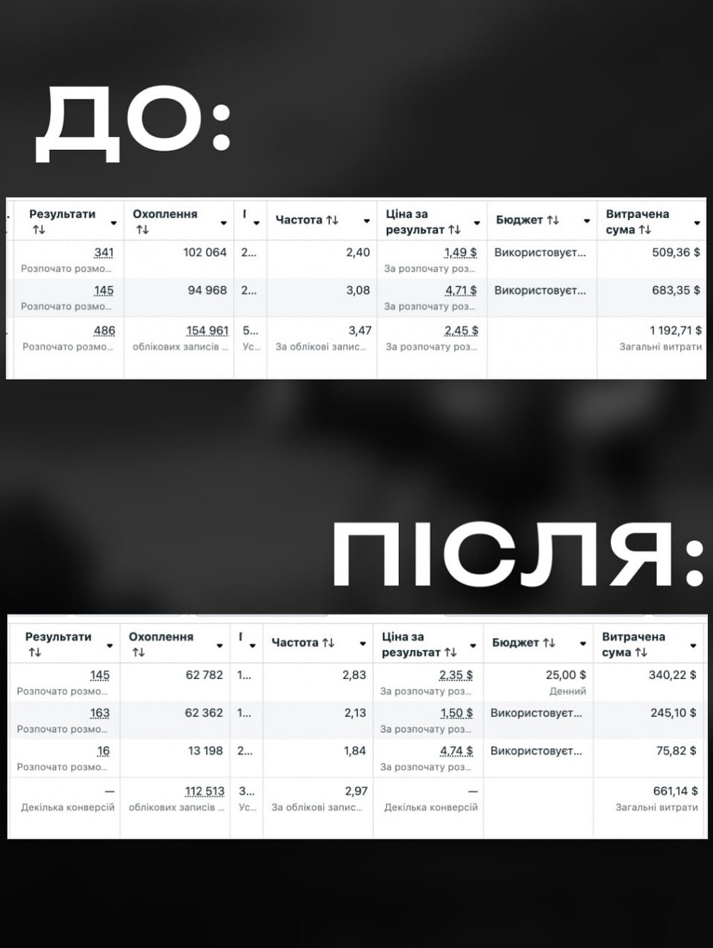 Панель керування рекламою Ads Manager